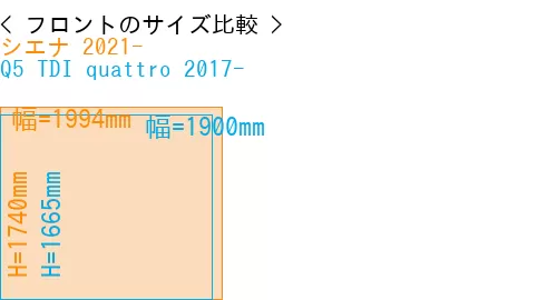 #シエナ 2021- + Q5 TDI quattro 2017-